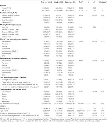 Immediate Psychological Effects of the COVID-19 Quarantine in Youth From Italy and Spain